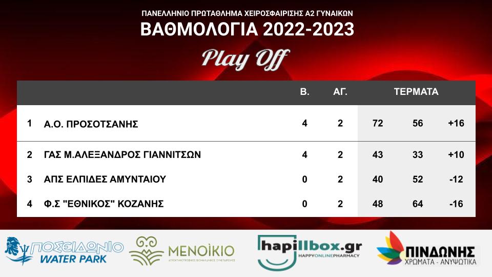 vathmologia 2 playoff